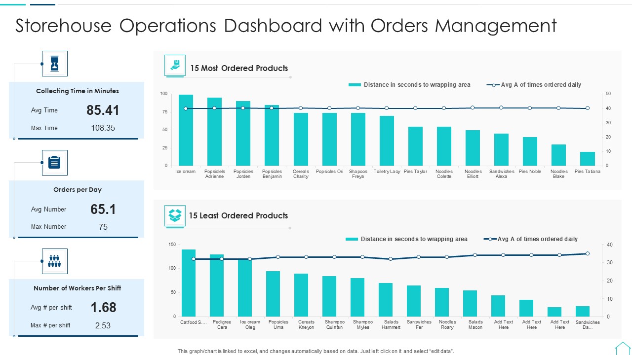 Storehouse Operations Dashboard With Orders Management Clipart PDF