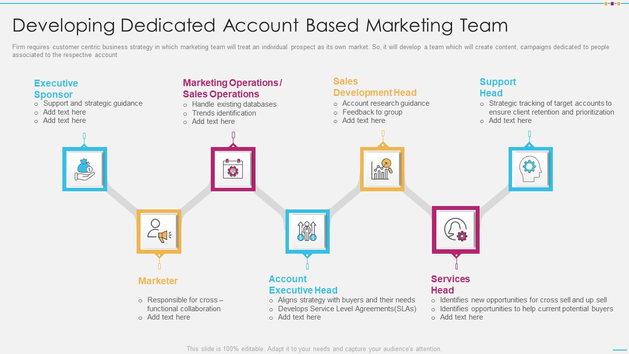 Strategic Account Management By Selling And Advertisement Developing Dedicated Account Mockup PDF
