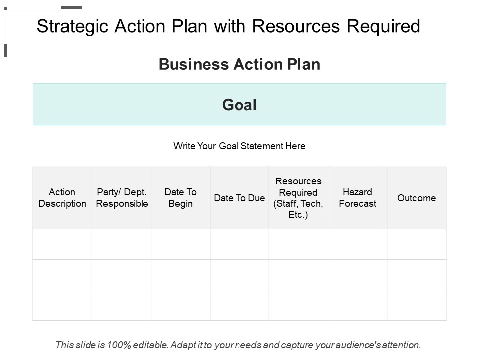 Strategic Action Plan With Resources Required Ppt PowerPoint Presentation Icon Slides PDF