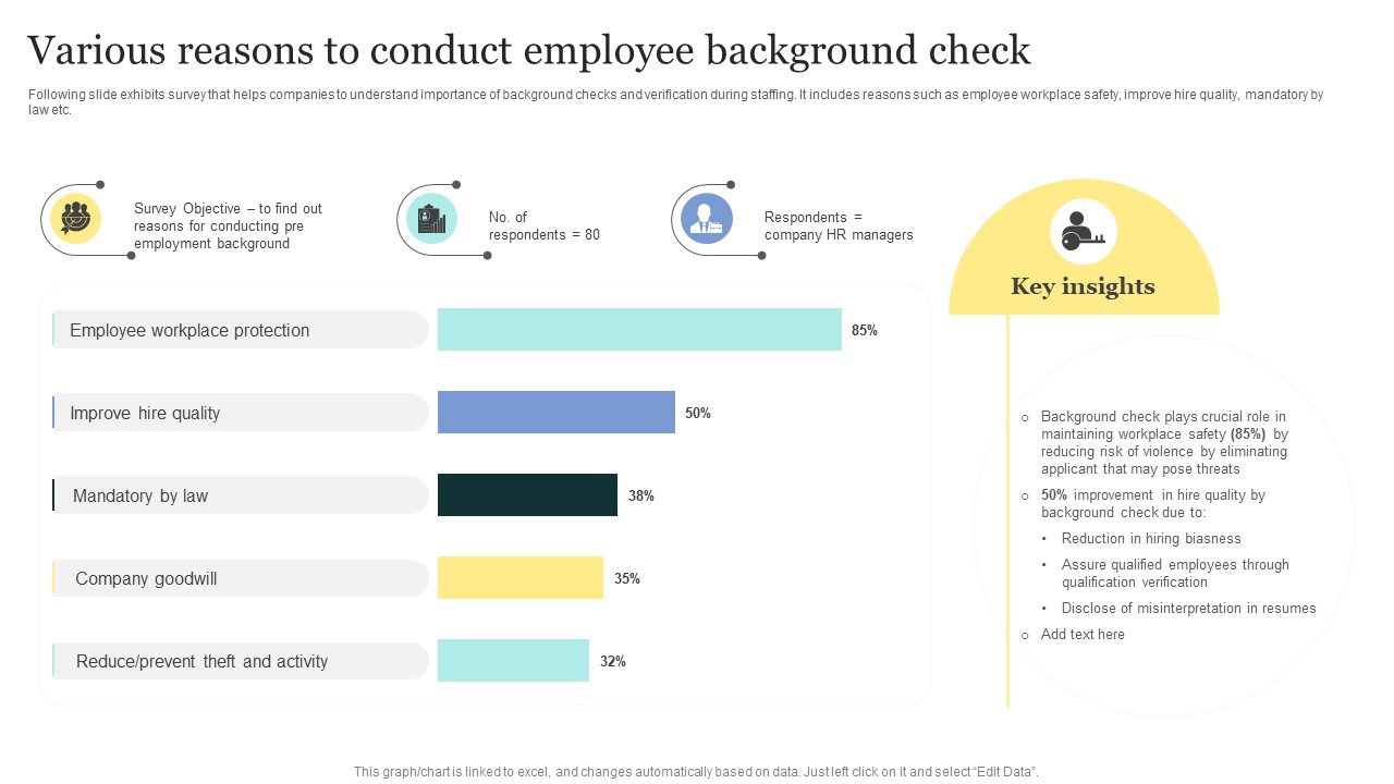 Strategic Approaches To Efficient Candidate Selection Various Reasons To Conduct Employee Background Check Microsoft PDF