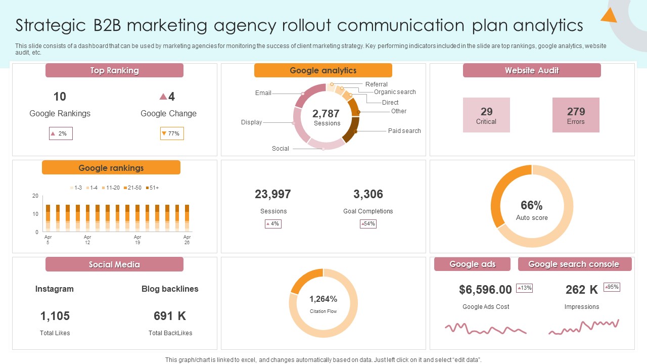 Strategic B2B Marketing Agency Rollout Communication Plan Analytics Background PDF