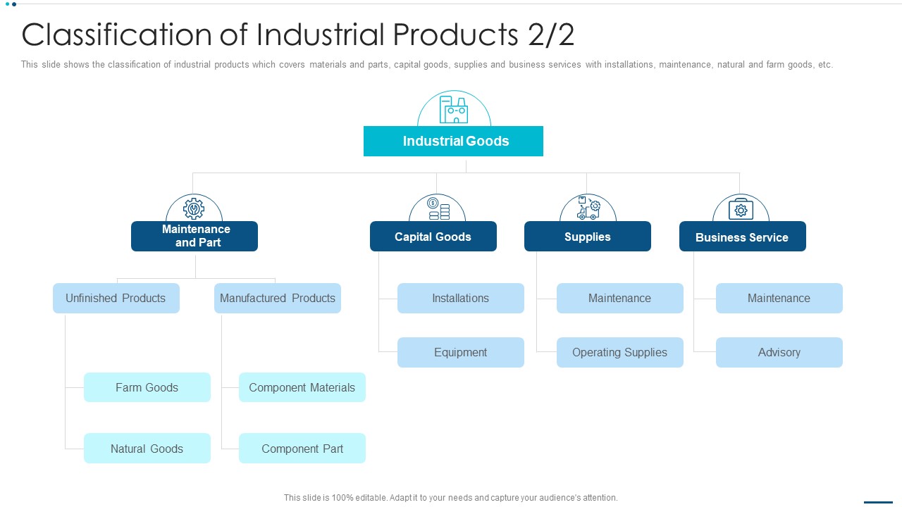 Strategic B2B Marketing Plan Classification Of Industrial Products Information PDF