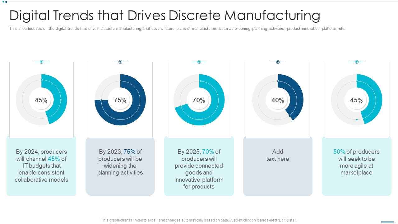 Strategic B2B Marketing Plan Digital Trends That Drives Discrete Manufacturing Introduction PDF