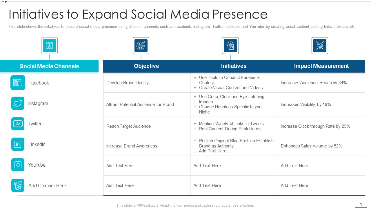 Strategic B2B Marketing Plan Initiatives To Expand Social Media Presence Information PDF