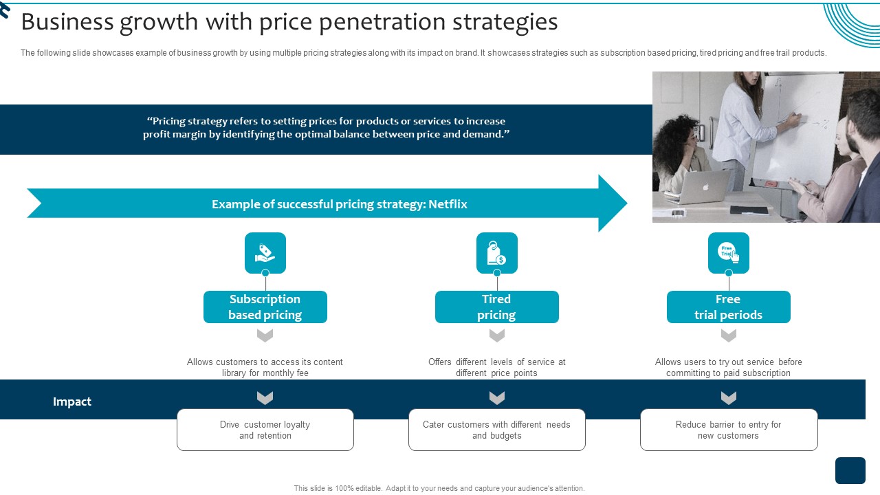 Strategic Brand Growth Plan For Market Leadership Business Growth With Price Penetration Strategies Pictures PDF