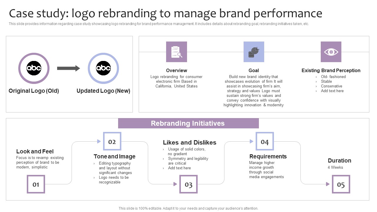 Strategic Brand Management Case Study Logo Rebranding To Manage Brand Performance Information PDF