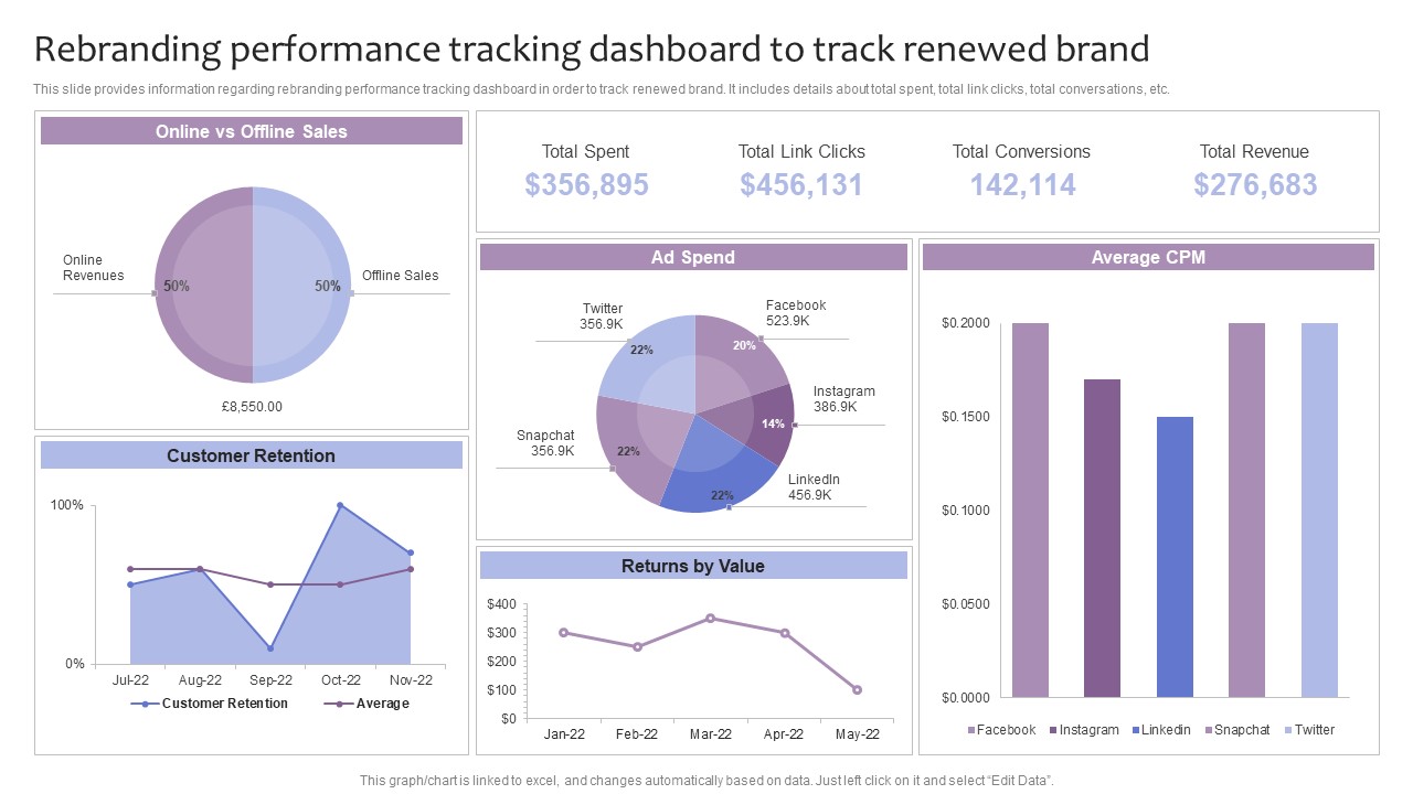 Strategic Brand Management Rebranding Performance Tracking Dashboard To Track Renewed Brand Introduction PDF