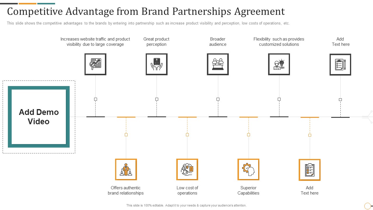 Strategic Brand Partnership Investor Competitive Advantage From Brand Partnerships Inspiration PDF