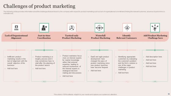 Strategic Brand Promotion For Enhanced Recognition And Revenue Growth Ppt PowerPoint Presentation Complete Deck With Slides