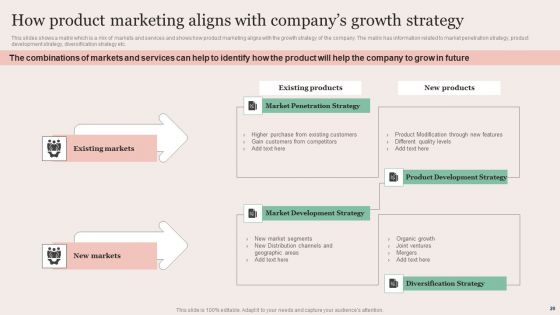 Strategic Brand Promotion For Enhanced Recognition And Revenue Growth Ppt PowerPoint Presentation Complete Deck With Slides