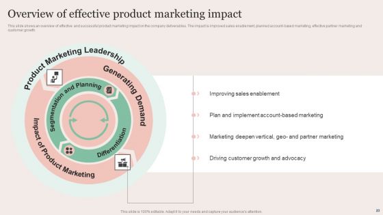 Strategic Brand Promotion For Enhanced Recognition And Revenue Growth Ppt PowerPoint Presentation Complete Deck With Slides