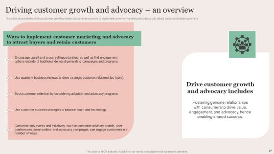Strategic Brand Promotion For Enhanced Recognition And Revenue Growth Ppt PowerPoint Presentation Complete Deck With Slides