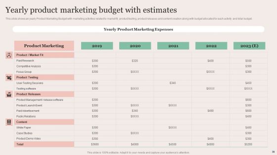 Strategic Brand Promotion For Enhanced Recognition And Revenue Growth Ppt PowerPoint Presentation Complete Deck With Slides