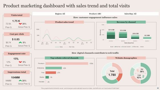 Strategic Brand Promotion For Enhanced Recognition And Revenue Growth Ppt PowerPoint Presentation Complete Deck With Slides