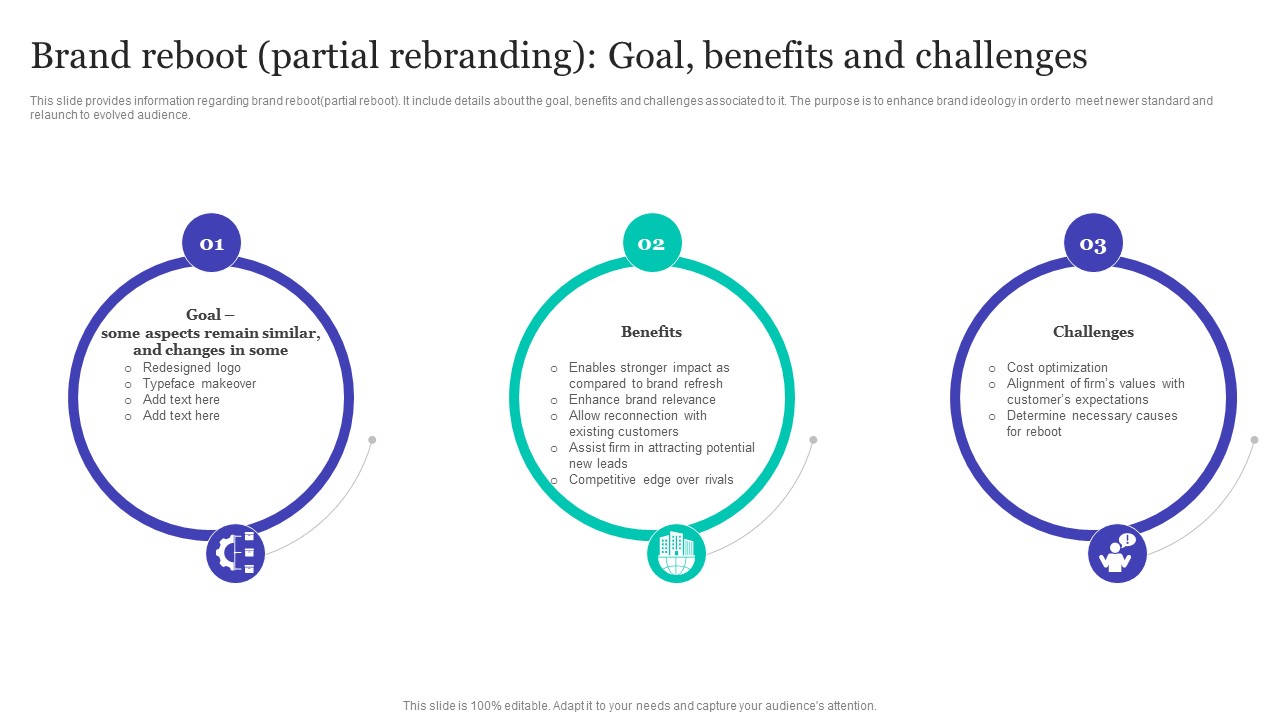 Strategic Brand Refreshing Actions Brand Reboot Partial Rebranding Goal Benefits And Challenges Portrait PDF