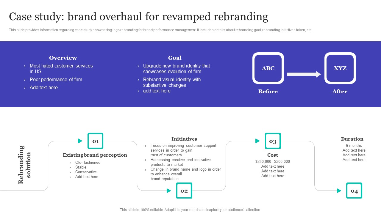 Strategic Brand Refreshing Actions Case Study Brand Overhaul For Revamped Rebranding Designs PDF