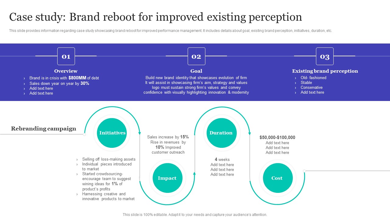Strategic Brand Refreshing Actions Case Study Brand Reboot For Improved Existing Perception Rules PDF