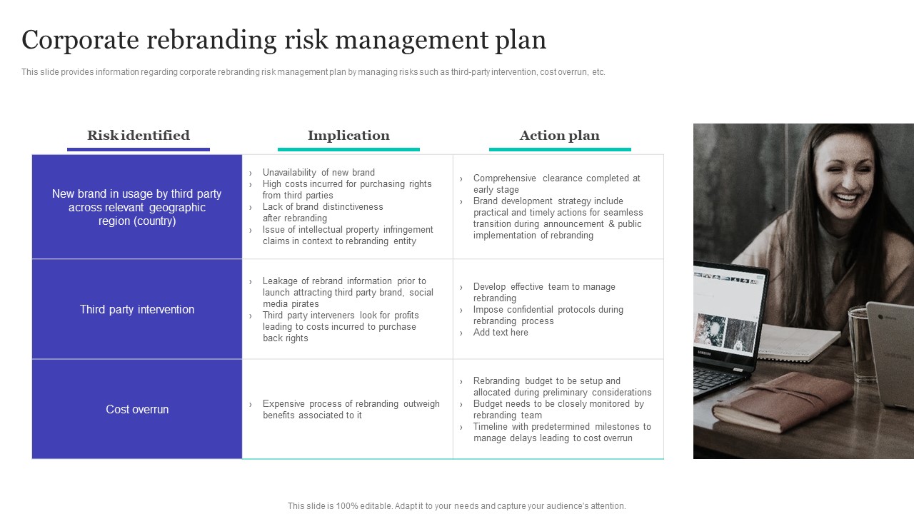 Strategic Brand Refreshing Actions Corporate Rebranding Risk Management Plan Slides PDF