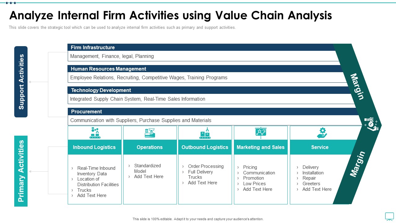 Strategic Business Plan Effective Tools Analyze Internal Firm Activities Using Value Chain Diagrams PDF