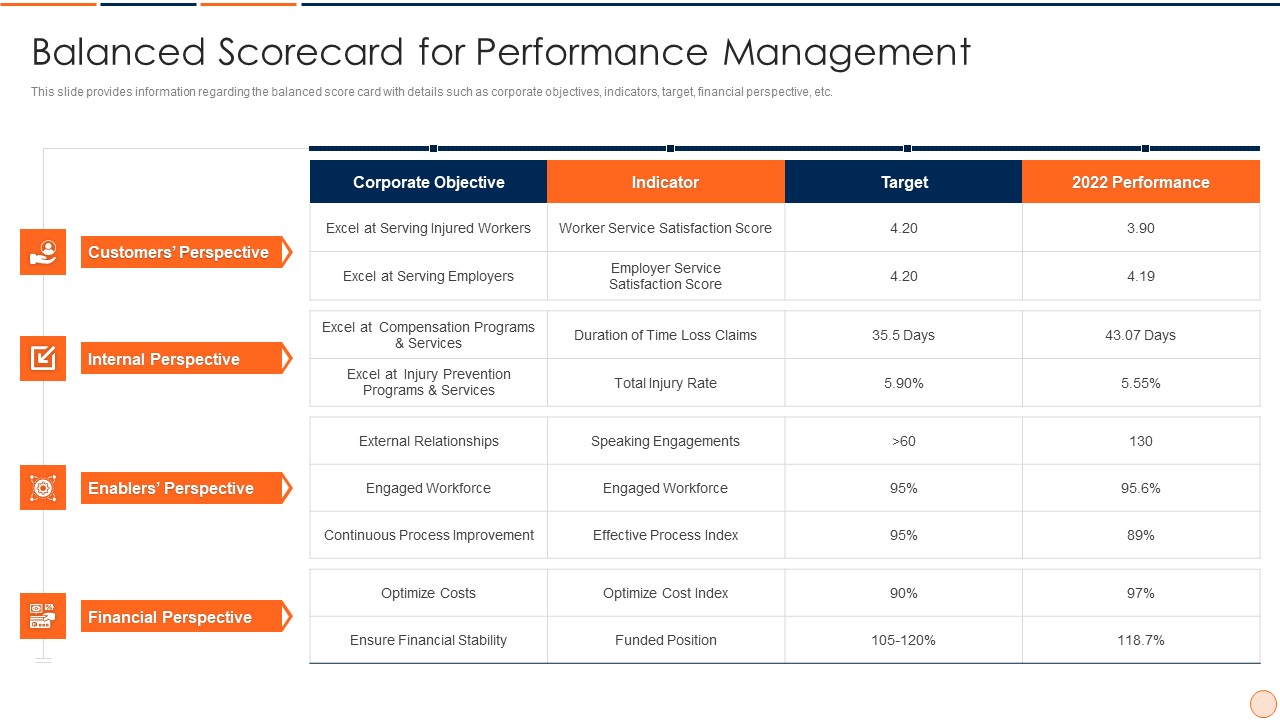 Strategic Business Plan Effective Tools And Templates Set 1 Balanced Scorecard For Performance Management Guidelines PDF