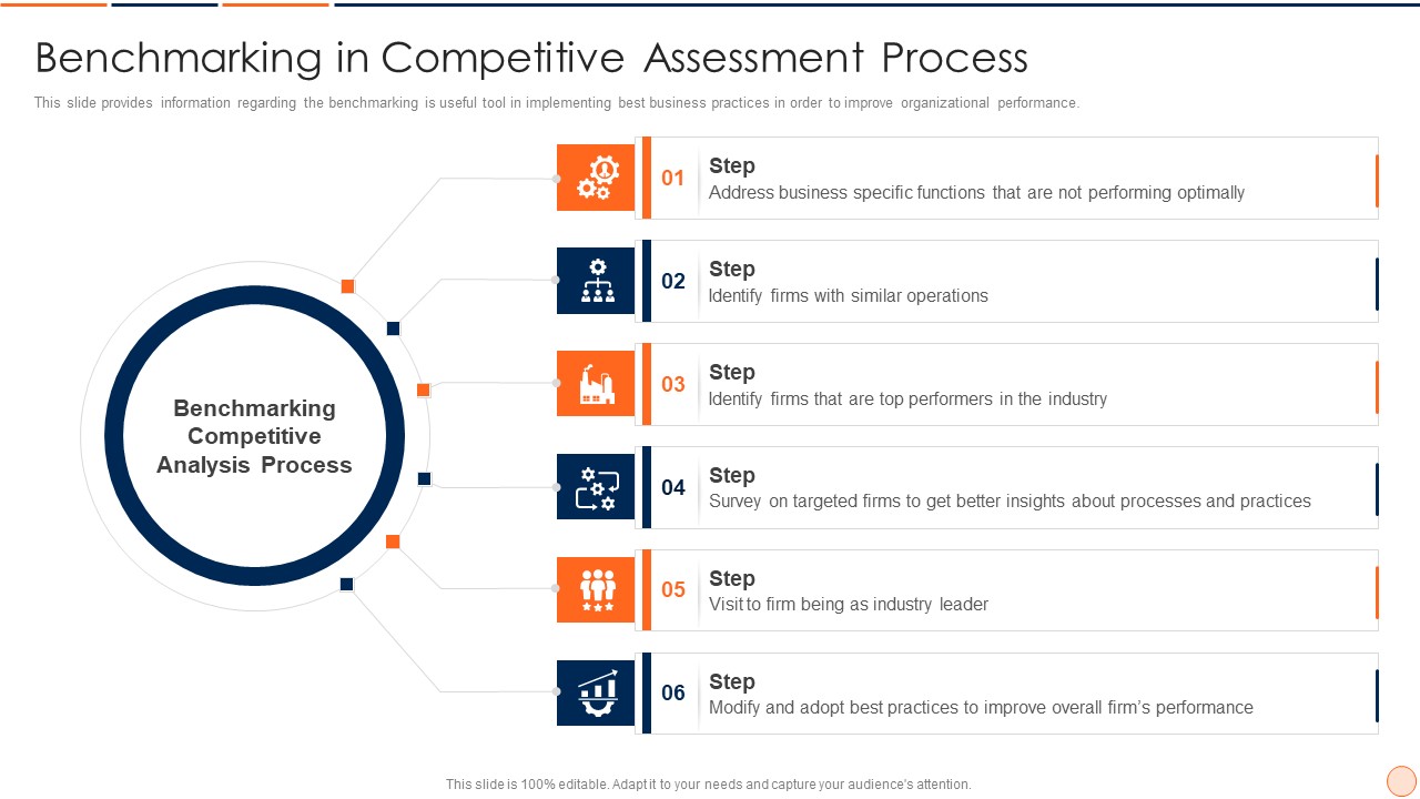 Strategic Business Plan Effective Tools And Templates Set 1 Benchmarking In Competitive Assessment Process Diagrams PDF