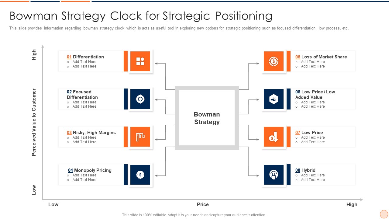 Strategic Business Plan Effective Tools And Templates Set 1 Bowman Strategy Clock For Strategic Positioning Diagrams PDF
