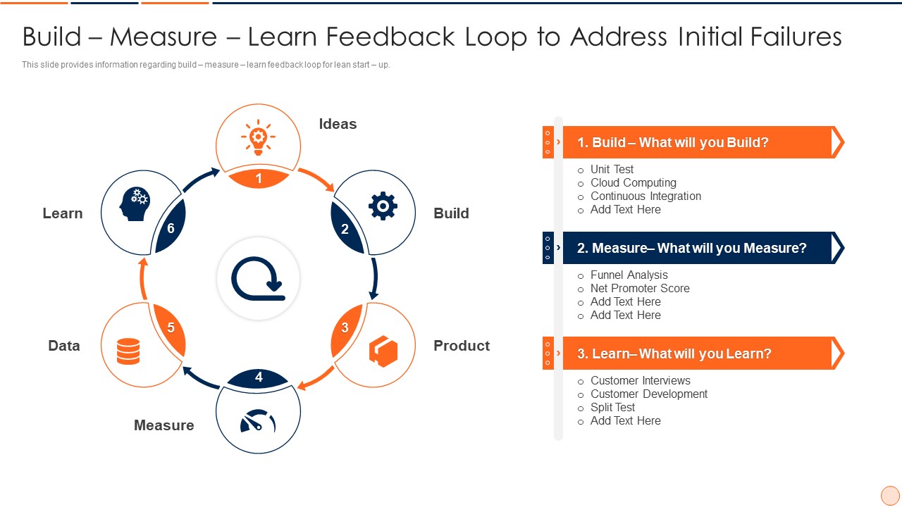 Strategic Business Plan Effective Tools And Templates Set 1 Build Measure Learn Feedback Loop To Address Initial Failures Inspiration PDF