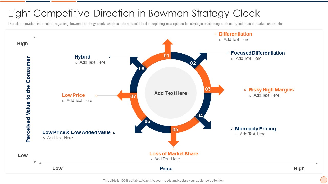 Strategic Business Plan Effective Tools And Templates Set 1 Eight Competitive Direction In Bowman Strategy Clock Ideas PDF