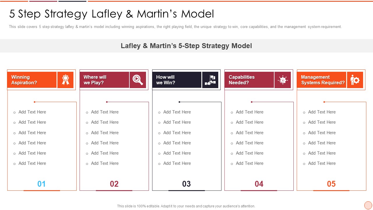 Strategic Business Plan Effective Tools And Templates Set 2 5 Step Strategy Lafley And Martin Model Template PDF