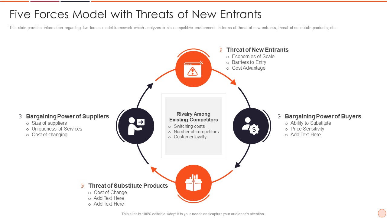 Strategic Business Plan Effective Tools And Templates Set 2 Five Forces Model With Threats Of New Entrants Summary PDF