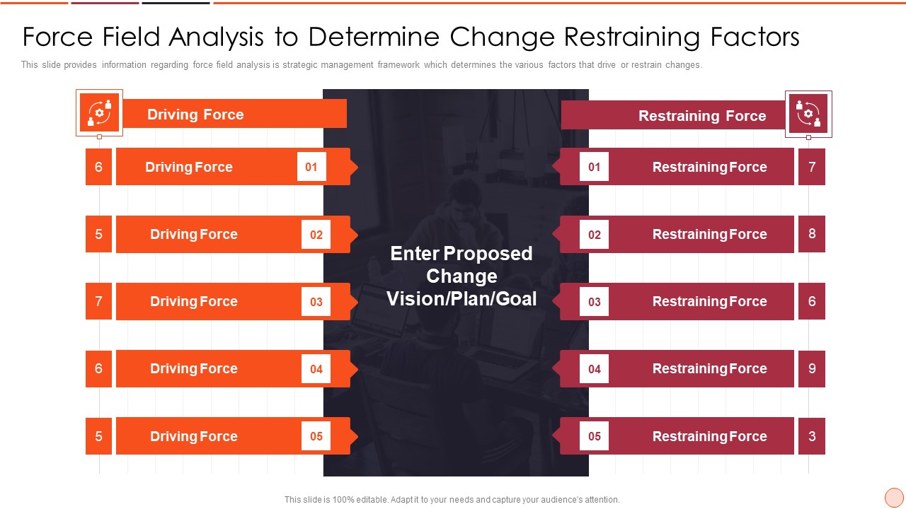Strategic Business Plan Effective Tools And Templates Set 2 Force Field Analysis To Determine Change Restraining Factors Diagrams PDF