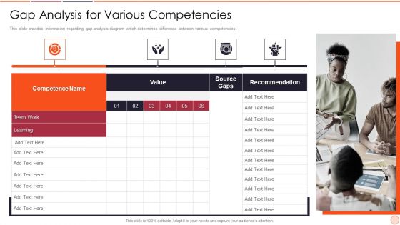 Strategic Business Plan Effective Tools And Templates Set 2 Gap Analysis For Various Competencies Ideas PDF