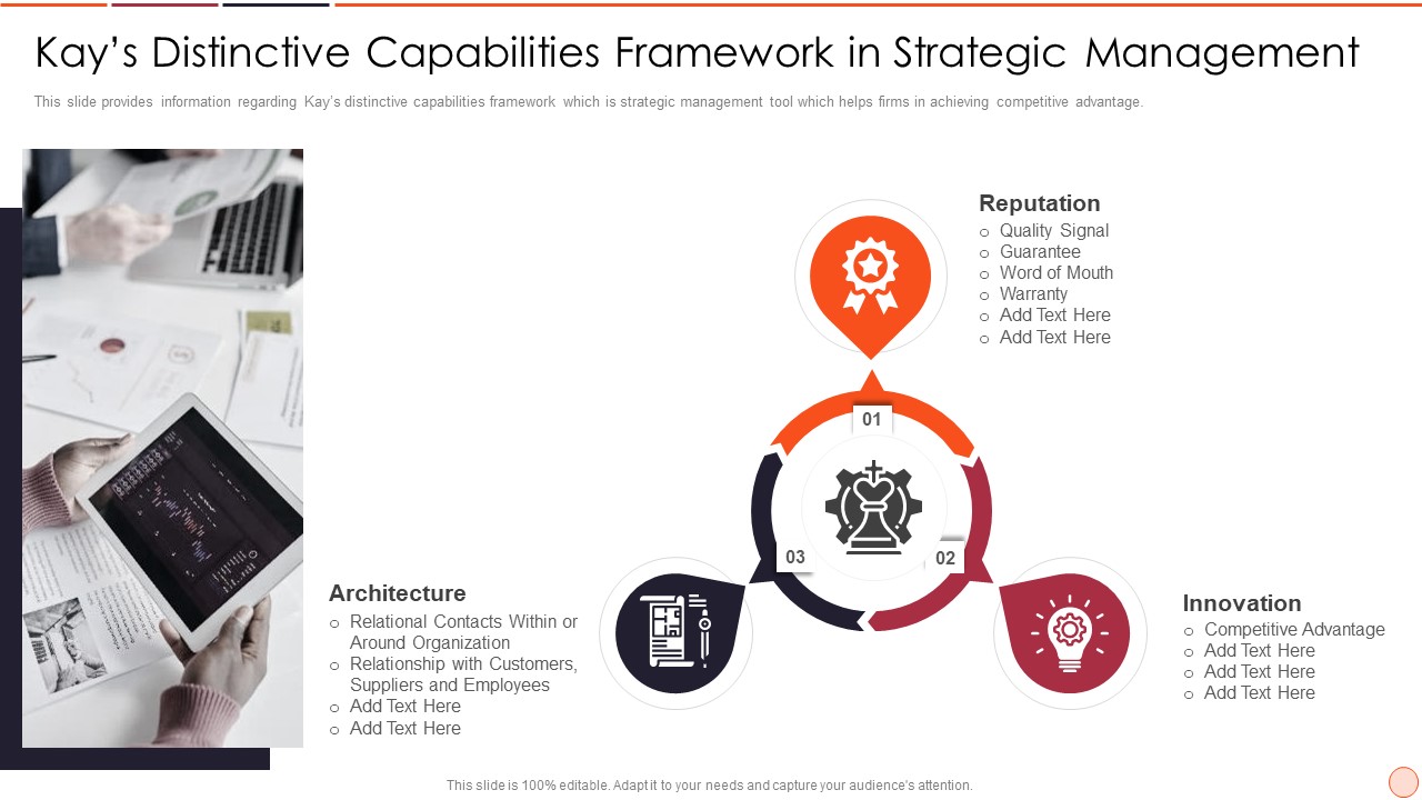 Strategic Business Plan Effective Tools And Templates Set 2 Kays Distinctive Capabilities Framework In Strategic Management Pictures PDF