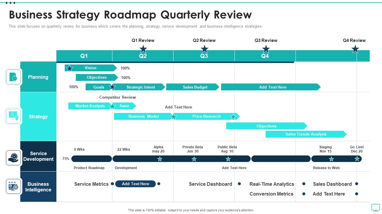 Strategic Business Plan Effective Tools Business Strategy Roadmap Quarterly Review Ppt Files PDF