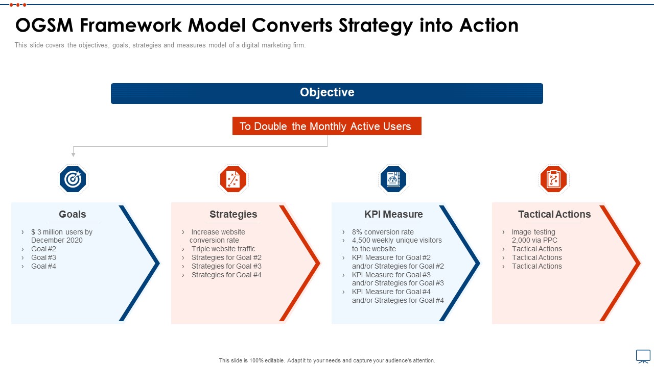 Strategic Business Plan Effective Tools Ogsm Framework Model Converts Strategy Into Action Background PDF
