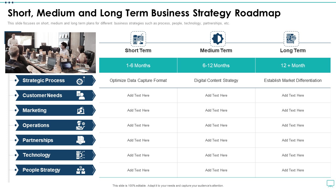 Strategic Business Plan Effective Tools Short Medium And Long Term Business Strategy Roadmap Slides PDF