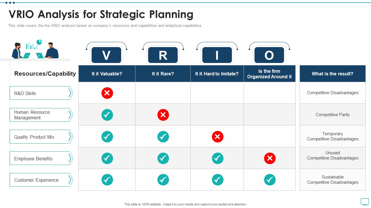 Strategic Business Plan Effective Tools VRIO Analysis For Strategic Planning Themes PDF