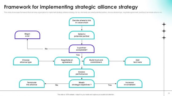 Strategic Collaboration For Business Cooperation And Foster Combined Growth Ppt PowerPoint Presentation Complete Deck With Slides