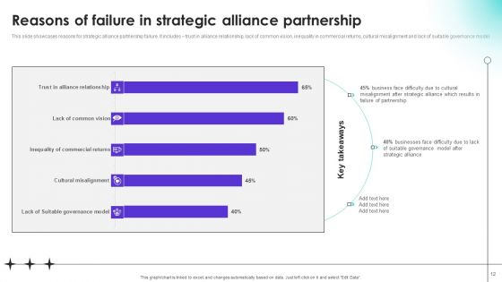 Strategic Collaboration For Business Cooperation And Foster Combined Growth Ppt PowerPoint Presentation Complete Deck With Slides