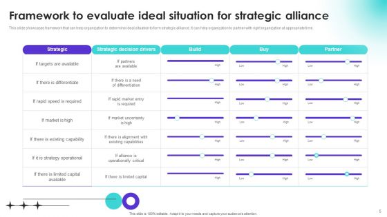 Strategic Collaboration For Business Cooperation And Foster Combined Growth Ppt PowerPoint Presentation Complete Deck With Slides