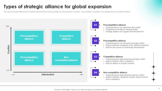 Strategic Collaboration For Business Cooperation And Foster Combined Growth Ppt PowerPoint Presentation Complete Deck With Slides