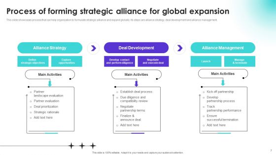 Strategic Collaboration For Business Cooperation And Foster Combined Growth Ppt PowerPoint Presentation Complete Deck With Slides