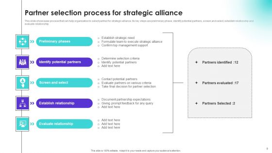 Strategic Collaboration For Business Cooperation And Foster Combined Growth Ppt PowerPoint Presentation Complete Deck With Slides