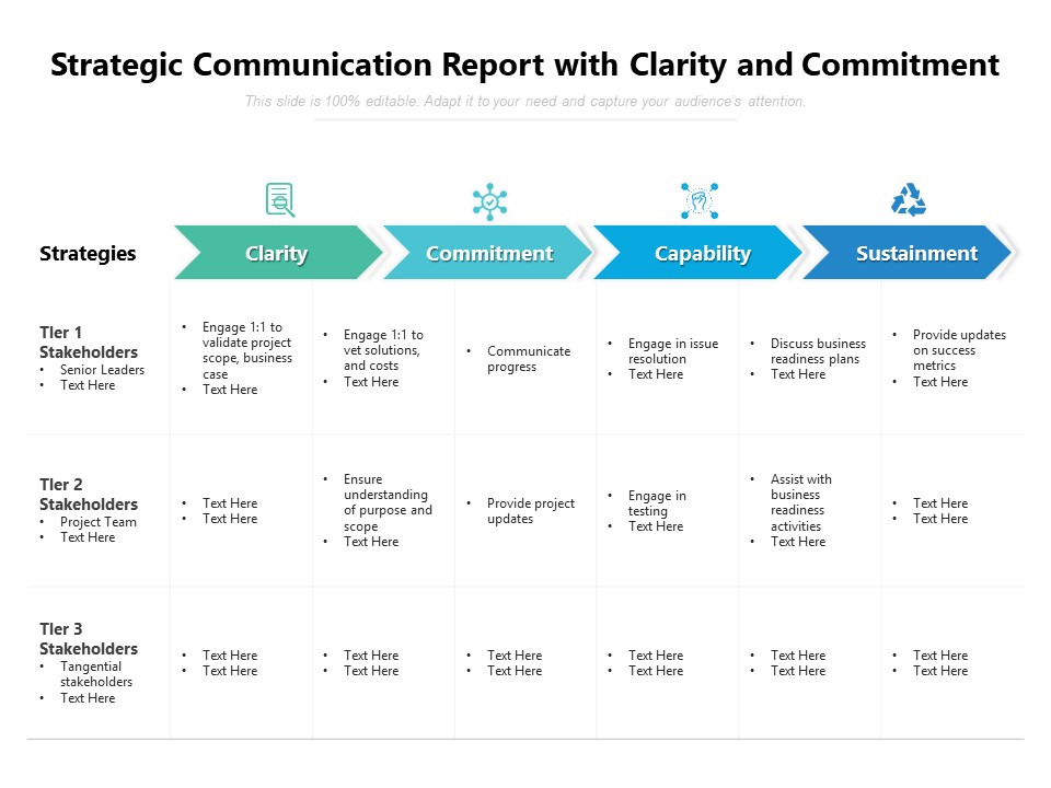 Strategic Communication Report With Clarity And Commitment Ppt PowerPoint Presentation File Maker PDF