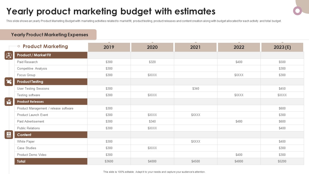 Strategic Components Of Product Advertising Yearly Product Marketing Budget With Estimates Microsoft PDF