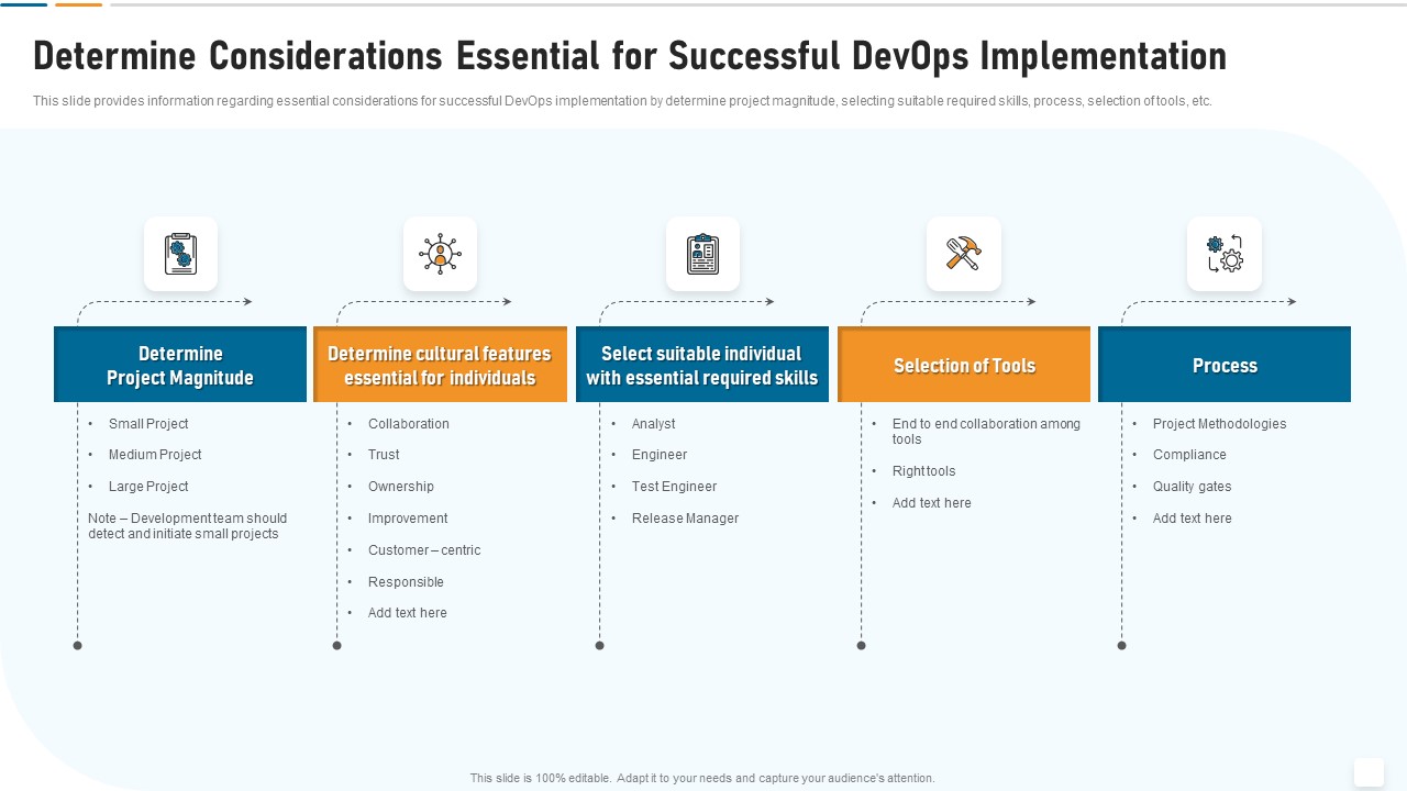 Strategic Development And Operations Execution IT Determine Considerations Essential Diagrams PDF