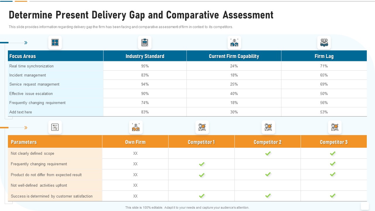 Strategic Development And Operations Execution IT Determine Present Delivery Gap Graphics PDF