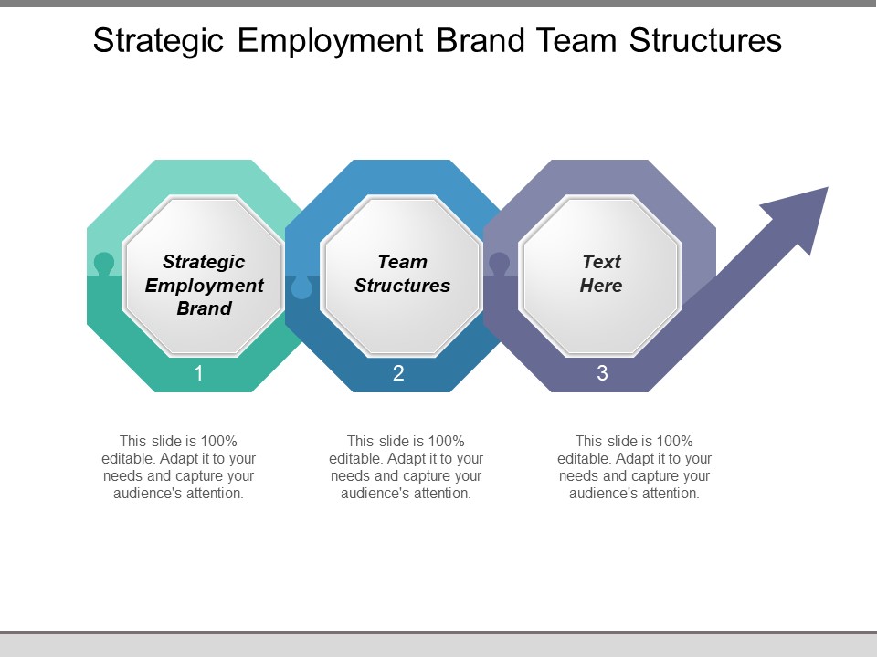 Strategic Employment Brand Team Structures Ppt PowerPoint Presentation Gallery Elements