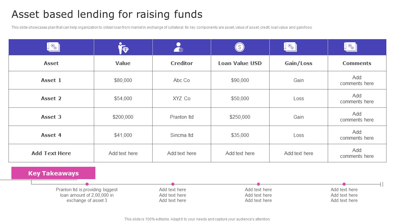 Strategic Fund Acquisition Plan For Business Opertions Expansion Asset Based Lending For Raising Funds Mockup PDF