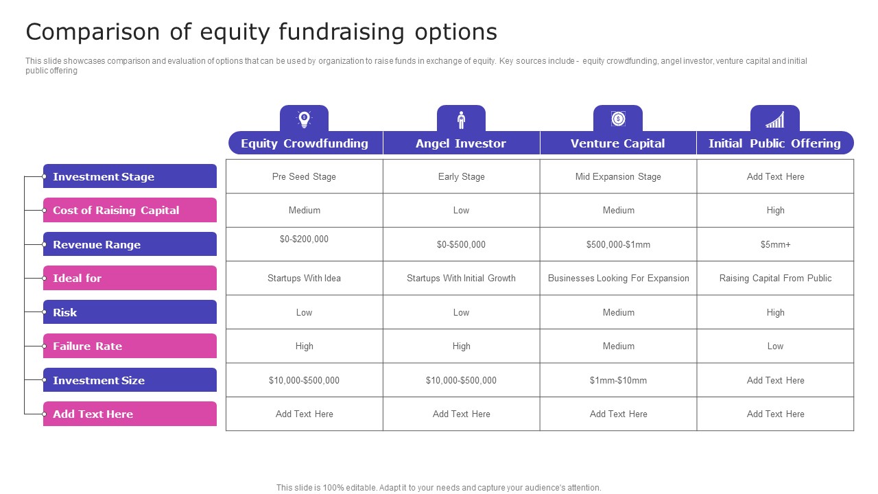 Strategic Fund Acquisition Plan For Business Opertions Expansion Comparison Of Equity Fundraising Options Information PDF
